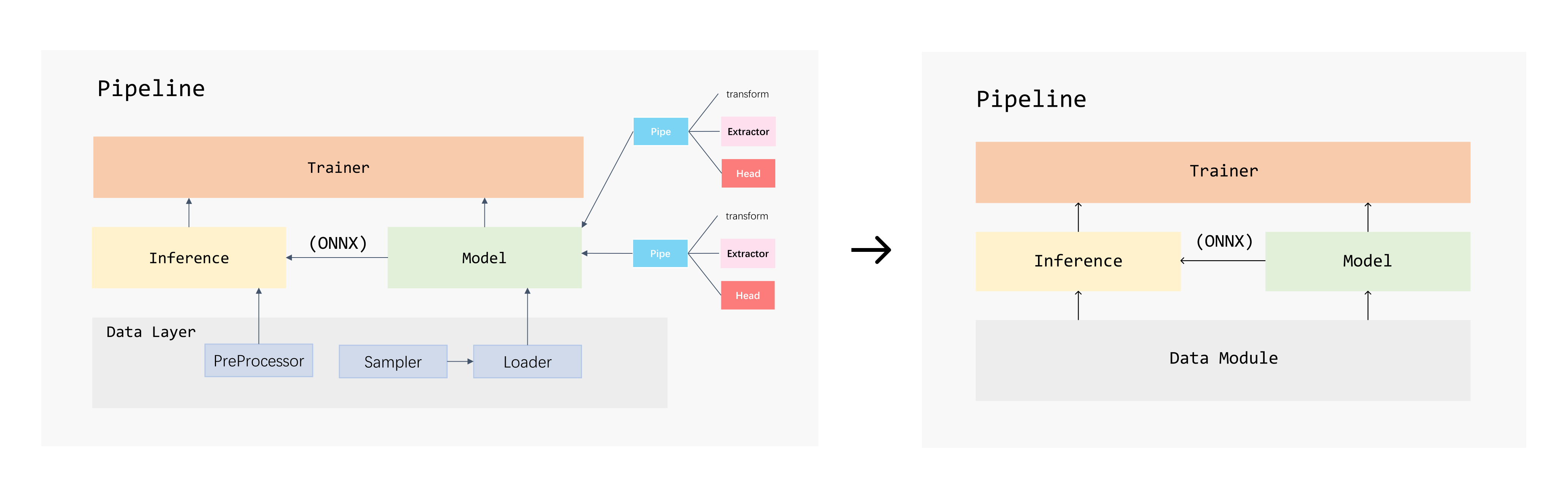 Framework